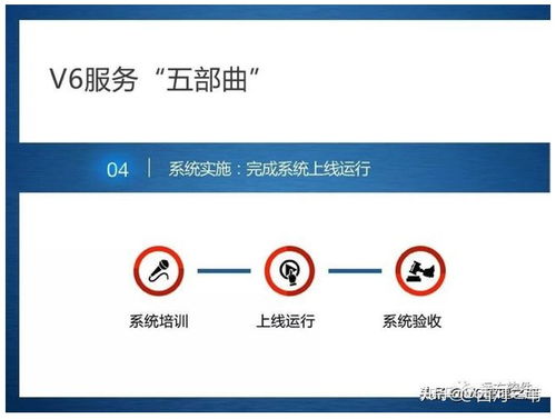 企业管理信息化的新途径 管理咨询与系统定制